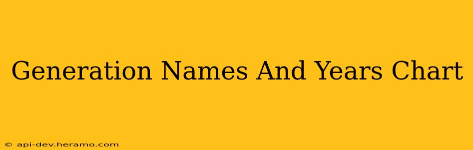 Generation Names And Years Chart